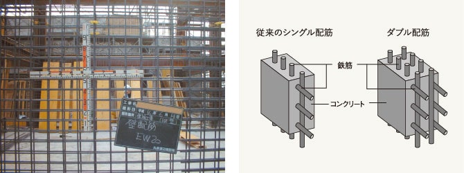 二重に鉄筋を配したダブル配筋で高い構造強度