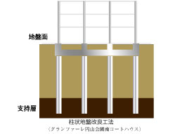 柱状地盤改良工法